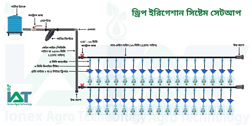 Drip Irrigation System